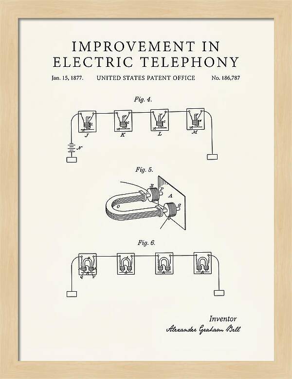 Electric Telephony Bell Minimalist Patent Us186787a