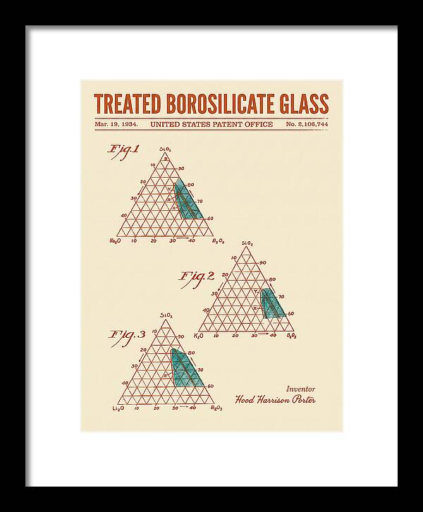 Treated Borosilicate Glass Retro Patent Us2106744a