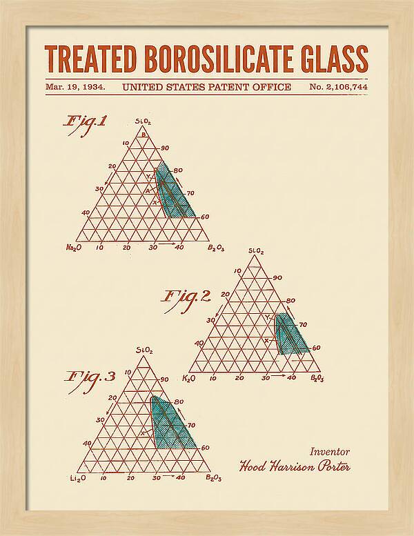 Treated Borosilicate Glass Retro Patent Us2106744a