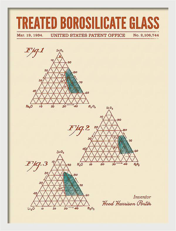 Treated Borosilicate Glass Retro Patent Us2106744a