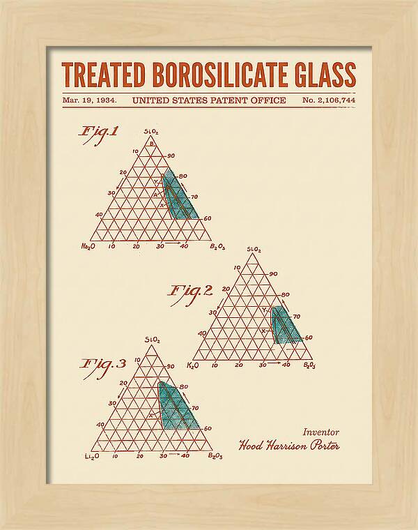 Treated Borosilicate Glass Retro Patent Us2106744a