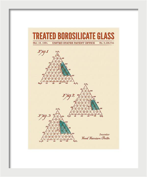 Treated Borosilicate Glass Retro Patent Us2106744a