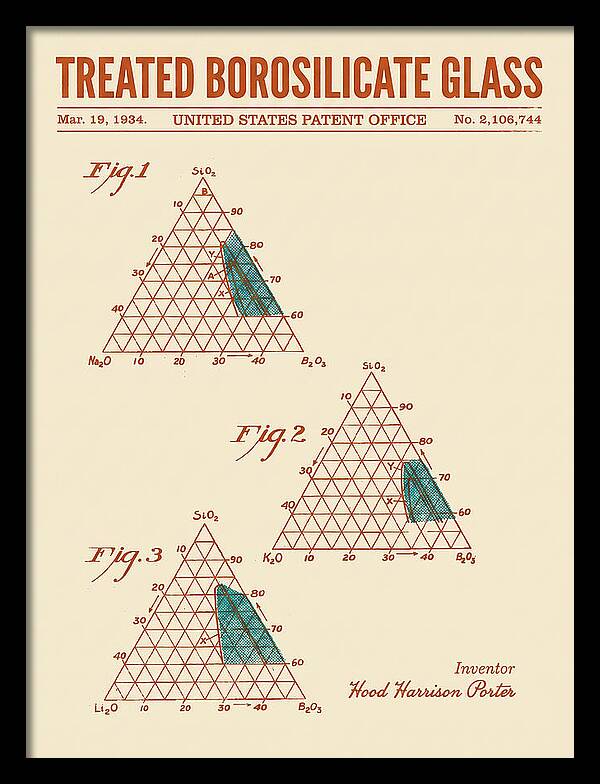 Treated Borosilicate Glass Retro Patent Us2106744a