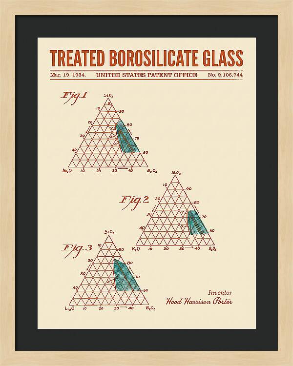 Treated Borosilicate Glass Retro Patent Us2106744a